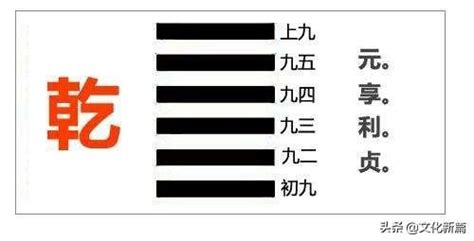 元亨利貞的意思|如何理解 「乾」 卦四德「元、亨、利、貞